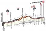Hhenprofil Tirreno - Adriatico 2017 - Etappe 6, letzte 15,2 km (Rundkurs)