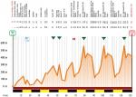 Hhenprofil Settimana Internazionale Coppi e Bartali 2017 - Etappe 2