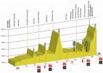 Hhenprofil Tour de Romandie 2017 - Etappe 1