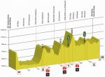 Hhenprofil Tour de Romandie 2017 - Etappe 2