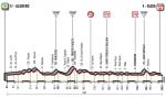 Hhenprofil Giro dItalia 2017 - Etappe 1