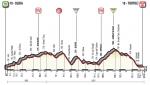 Hhenprofil Giro dItalia 2017 - Etappe 2