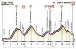 Hhenprofil Giro dItalia 2017 - Etappe 11