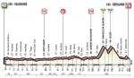 Höhenprofil Giro d’Italia 2017 - Etappe 15