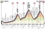 Hhenprofil Giro dItalia 2017 - Etappe 16