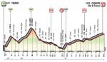 Höhenprofil Giro d’Italia 2017 - Etappe 17