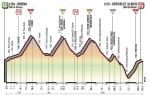Hhenprofil Giro dItalia 2017 - Etappe 18