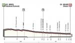 Hhenprofil Giro dItalia 2017 - Etappe 21