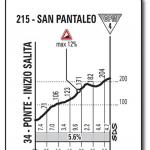 Hhenprofil Giro dItalia 2017 - Etappe 1, San Pantaleo