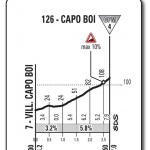 Hhenprofil Giro dItalia 2017 - Etappe 3, Capo Boi