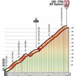 Hhenprofil Giro dItalia 2017 - Etappe 4, Etna