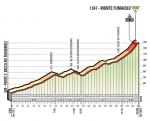 Hhenprofil Giro dItalia 2017 - Etappe 11, Monte Fumaiolo