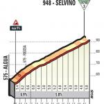 Höhenprofil Giro d’Italia 2017 - Etappe 15, Selvino