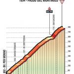 Hhenprofil Giro dItalia 2017 - Etappe 16, Passo del Mortirolo