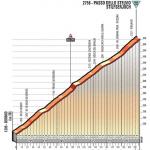 Hhenprofil Giro dItalia 2017 - Etappe 16, Passo dello Stelvio / Stilserjoch