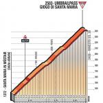 Hhenprofil Giro dItalia 2017 - Etappe 16, Umbrailpass / Giogo di Santa Maria