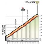Höhenprofil Giro d’Italia 2017 - Etappe 17, Aprica