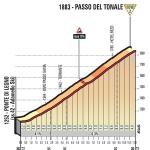 Höhenprofil Giro d’Italia 2017 - Etappe 17, Passo del Tonale