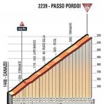 Hhenprofil Giro dItalia 2017 - Etappe 18, Passo Pordoi