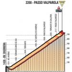 Hhenprofil Giro dItalia 2017 - Etappe 18, Passo Valparola