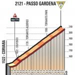 Hhenprofil Giro dItalia 2017 - Etappe 18, Passo Gardena / Grdnerjoch