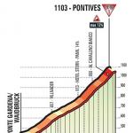 Hhenprofil Giro dItalia 2017 - Etappe 18, Pontives