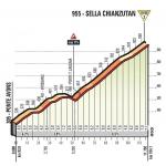 Hhenprofil Giro dItalia 2017 - Etappe 19, Sella Chianzutan