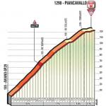 Hhenprofil Giro dItalia 2017 - Etappe 19, Piancavallo