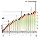 Hhenprofil Giro dItalia 2017 - Etappe 20, Monte Grappa