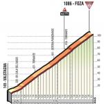 Hhenprofil Giro dItalia 2017 - Etappe 20, Foza