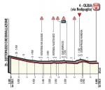 Hhenprofil Giro dItalia 2017 - Etappe 1, letzte 5,5 km