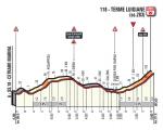 Höhenprofil Giro d’Italia 2017 - Etappe 6, letzte 8,2 km