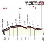 Hhenprofil Giro dItalia 2017 - Etappe 7, letzte 4,45 km