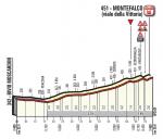 Hhenprofil Giro dItalia 2017 - Etappe 10, letzte 7,4 km