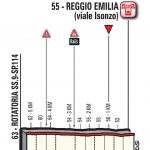 Hhenprofil Giro dItalia 2017 - Etappe 12, letzte 5,45 km