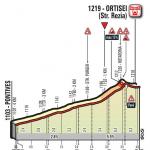 Hhenprofil Giro dItalia 2017 - Etappe 18, letzte 4,05 km