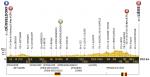 Hhenprofil Tour de France 2017 - Etappe 2