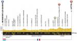 Hhenprofil Tour de France 2017 - Etappe 4