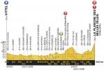 Hhenprofil Tour de France 2017 - Etappe 5