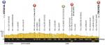 Hhenprofil Tour de France 2017 - Etappe 6
