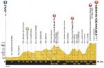 Hhenprofil Tour de France 2017 - Etappe 8