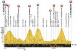 Hhenprofil Tour de France 2017 - Etappe 9