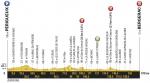 Hhenprofil Tour de France 2017 - Etappe 10