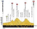 Hhenprofil Tour de France 2017 - Etappe 13
