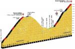Hhenprofil Tour de France 2017 - Etappe 9, Col de la Biche und Grand Colombier