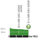 Hhenprofil Tour de France 2017 - Etappe 11, Zwischensprint