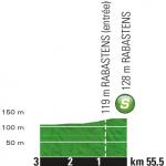 Hhenprofil Tour de France 2017 - Etappe 14, Zwischensprint