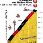 Hhenprofil Tour de France 2017 - Etappe 5, La Planche des Belles Filles