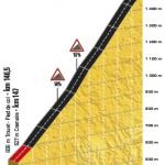 Hhenprofil Tour de France 2017 - Etappe 9, Mont du Chat