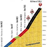 Hhenprofil Tour de France 2017 - Etappe 13, Mur de Pgure